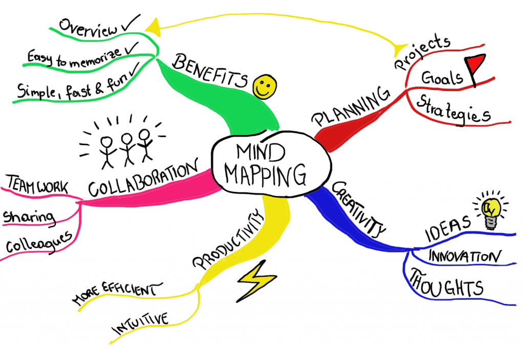 Make a Planning Map